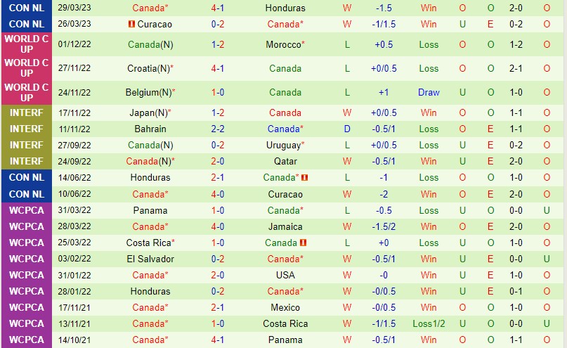 Nhận định Panama vs Canada 6h00 ngày 166 (Concacaf Nations League) 3