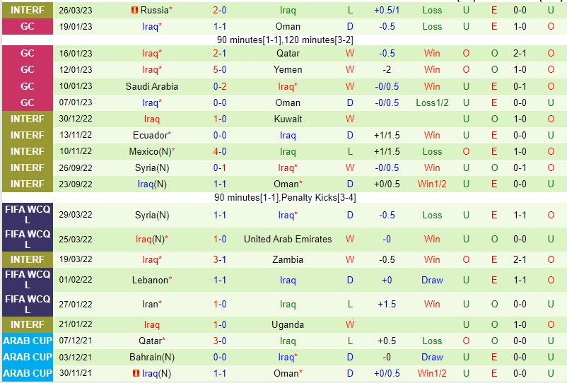 Nhận định Colombia vs Iraq 02h00 ngày 176 (Giao hữu quốc tế 2023) 2