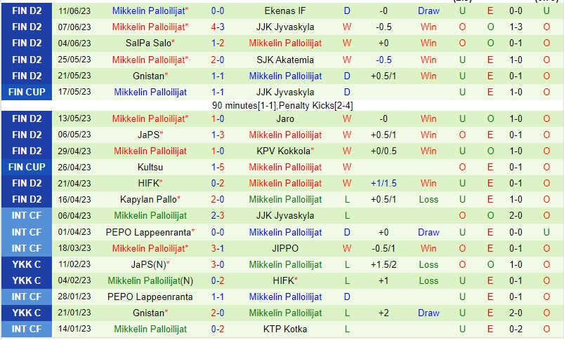 Nhận định TPS Turku vs MP Mikkeli 22h30 ngày 156 (Hạng 2 Phần Lan 2023) 3