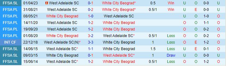 Nhận định White City Woodville vs West Adelaide 17h00 ngày 166 (VĐ bang Nam Úc 2023) 1