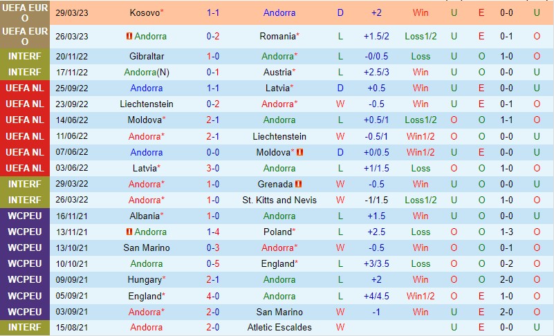 Nhận định Andorra vs Thụy Sĩ 1h45 ngày 176 (Vòng loại EURO 2024) 2 Nhận định Andorra vs Thụy Sĩ 1h45 ngày 176 (Vòng loại EURO 2024) 2