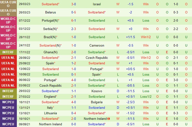 Nhận định Andorra vs Thụy Sĩ 1h45 ngày 176 (Vòng loại EURO 2024) 3 Nhận định Andorra vs Thụy Sĩ 1h45 ngày 176 (Vòng loại EURO 2024) 3