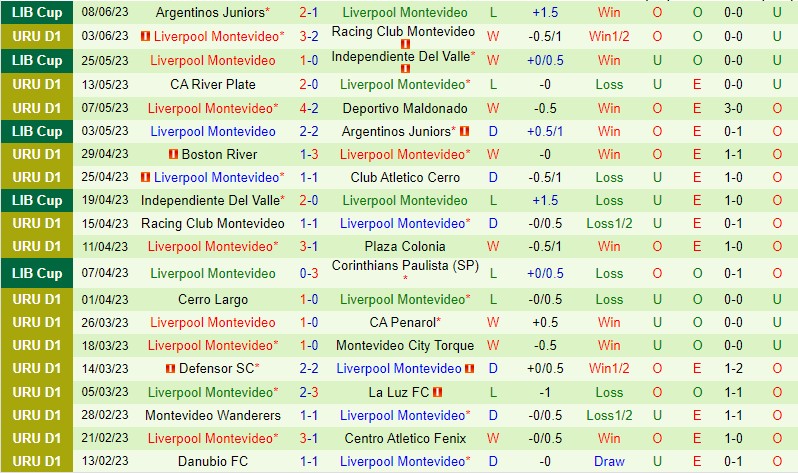 Nhận định Cerro Largo vs Liverpool Montevideo 4h00 ngày 176 (VĐQG Uruguay) 3 Nhận định Cerro Largo vs Liverpool Montevideo 4h00 ngày 176 (VĐQG Uruguay) 3