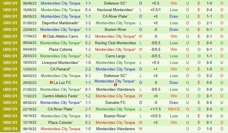 Nhận định Danubio vs Torque 1h00 ngày 176 (VĐQG Uruguay) 3