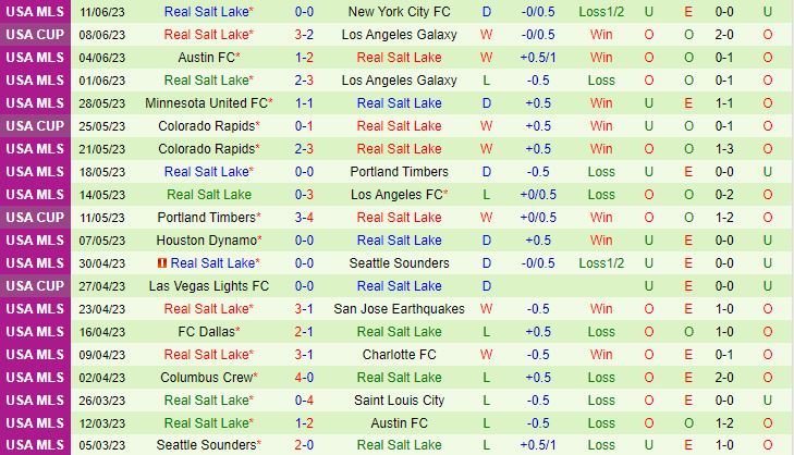 Nhận định DC United vs Real Salt Lake 6h30 ngày 186 (Nhà nghề Mỹ 2023) 3