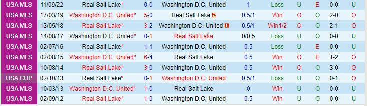 Nhận định DC United vs Real Salt Lake 6h30 ngày 186 (Nhà nghề Mỹ 2023) 1