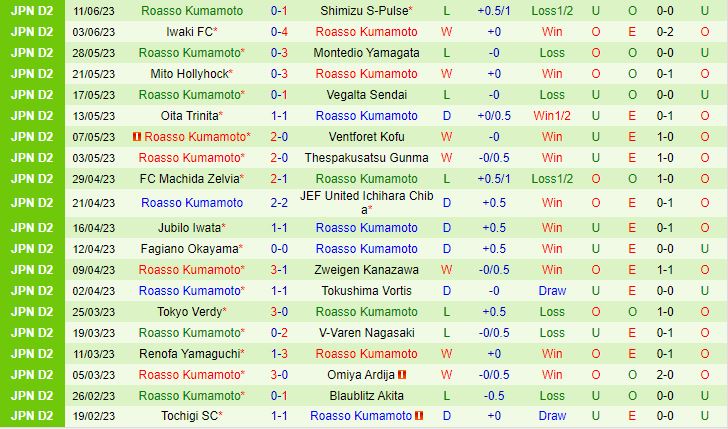 Nhận định Fujieda MYFC vs Roasso Kumamoto 12h00 ngày 176 (Hạng 2 Nhật 2023) 3