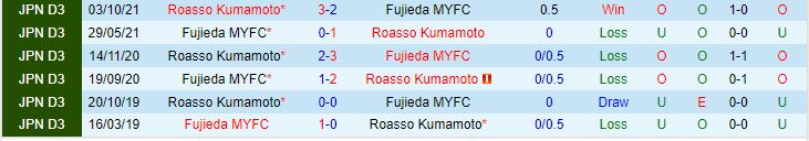 Nhận định Fujieda MYFC vs Roasso Kumamoto 12h00 ngày 176 (Hạng 2 Nhật 2023) 1