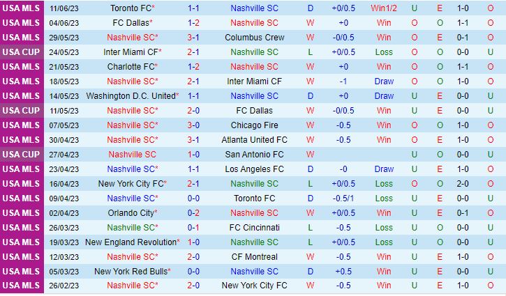 Nhận định Nashville vs StLouis 7h30 ngày 186 (Nhà nghề Mỹ 2023) 1