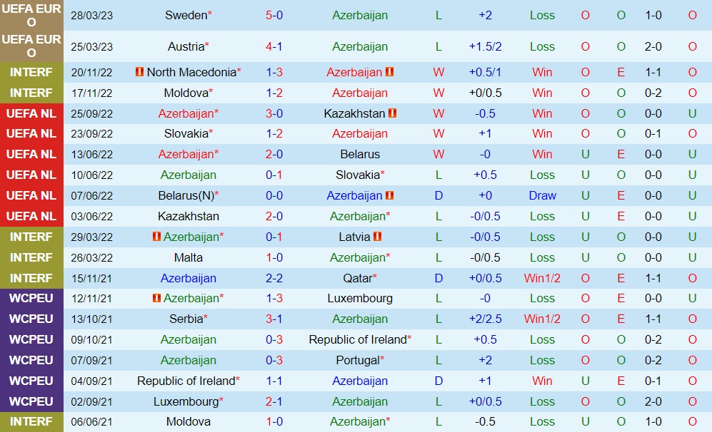 Nhận định bóng đá Azerbaijan vs Estonia 23h00 ngày 176 (Vòng loại Euro 2024) 2