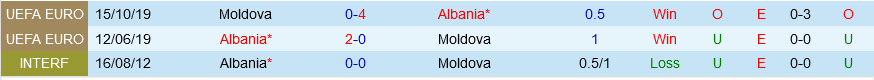 Albania vs Moldova Albania vs Moldova