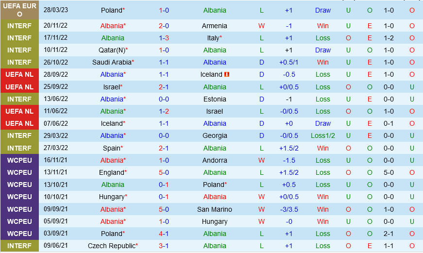 Albania vs Moldova Albania vs Moldova
