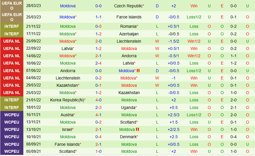 Albania vs Moldova Albania vs Moldova