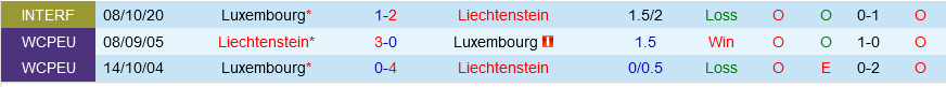 Luxembourg vs Liechtenstein