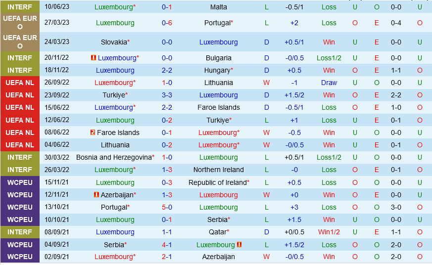 Nh N Nh B Ng Luxembourg Vs Liechtenstein V Ng Lo I Euro 2024   Nhan Dinh Bong Da Soi Keo Luxembourg Vs Liechtenstein Vong Loai Euro 2024 Hom Nay Hinh Anh 2 1606103721 