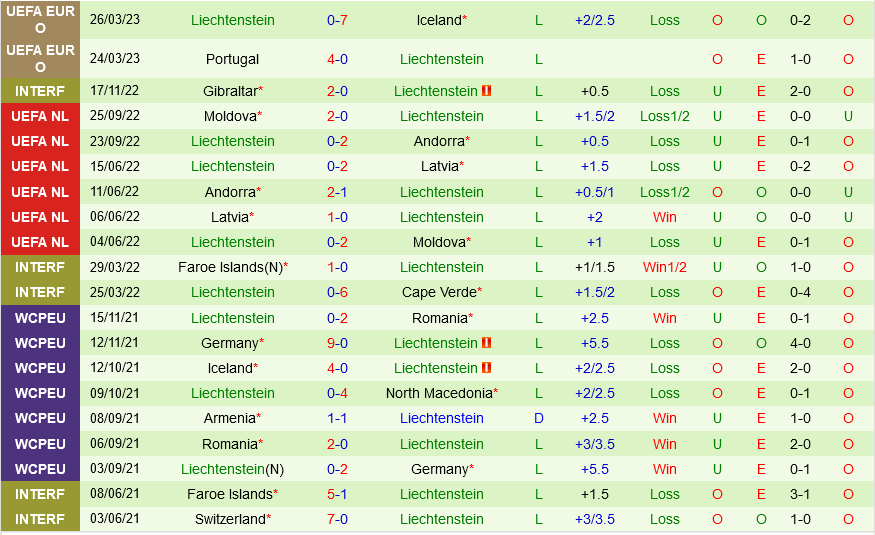 Luxembourg vs Liechtenstein