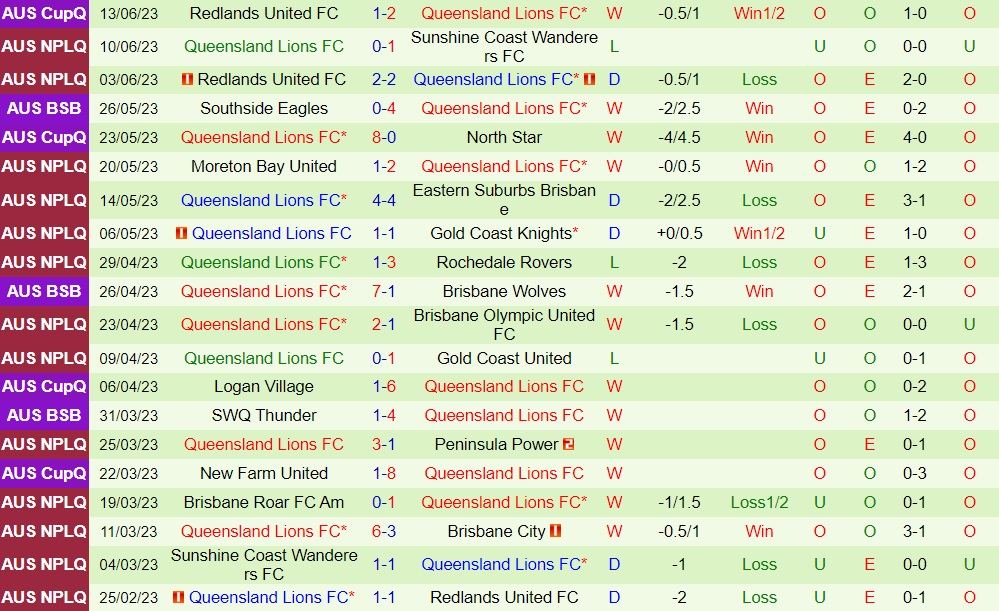 Nhận định bóng đá Brisbane City vs Lions FC 15h00 ngày 176 (VĐ bang Queensland 2023) 2