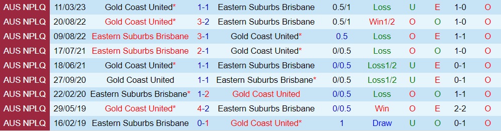 Nhận định Eastern Suburbs vs Gold Coast United 13h15 ngày 176 (VĐ bang Queensland 2023) 3