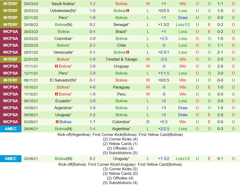 Nhận định bóng đá Ecuador vs Bolivia 6h00 ngày 186 (Giao hữu quốc tế) 2