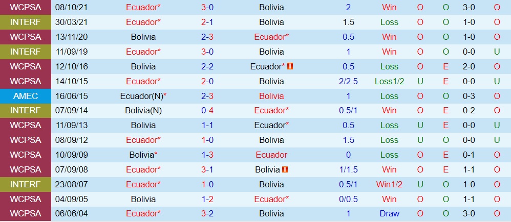 Nhận định bóng đá Ecuador vs Bolivia 6h00 ngày 186 (Giao hữu quốc tế) 3