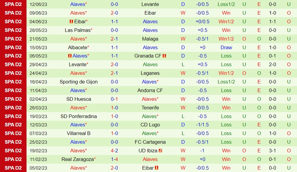 Nhận định Levante vs Alaves 2h00 ngày 186 (Hạng 2 Tây Ban Nha 202223) 2