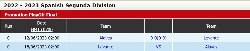 Nhận định Levante vs Alaves 2h00 ngày 186 (Hạng 2 Tây Ban Nha 202223) 4