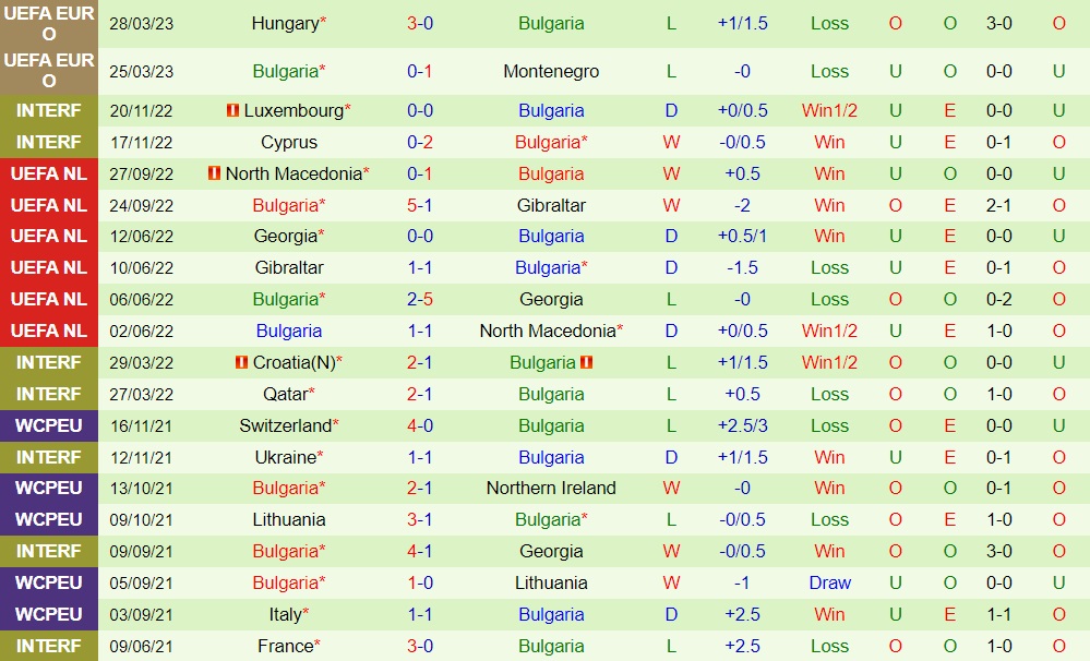 Nhận định - dự đoán Lithuania vs Bulgaria 20h00 ngày 176 (Vòng loại Euro 2024) 2 Nhận định - dự đoán Lithuania vs Bulgaria 20h00 ngày 176 (Vòng loại Euro 2024) 2