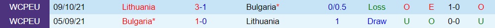 Nhận định - dự đoán Lithuania vs Bulgaria 20h00 ngày 176 (Vòng loại Euro 2024) 3 Nhận định - dự đoán Lithuania vs Bulgaria 20h00 ngày 176 (Vòng loại Euro 2024) 3
