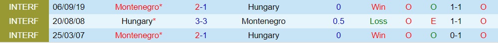 Nhận định bóng đá Montenegro vs Hungary 23h00 ngày 176 (Vòng loại Euro 2024) 3
