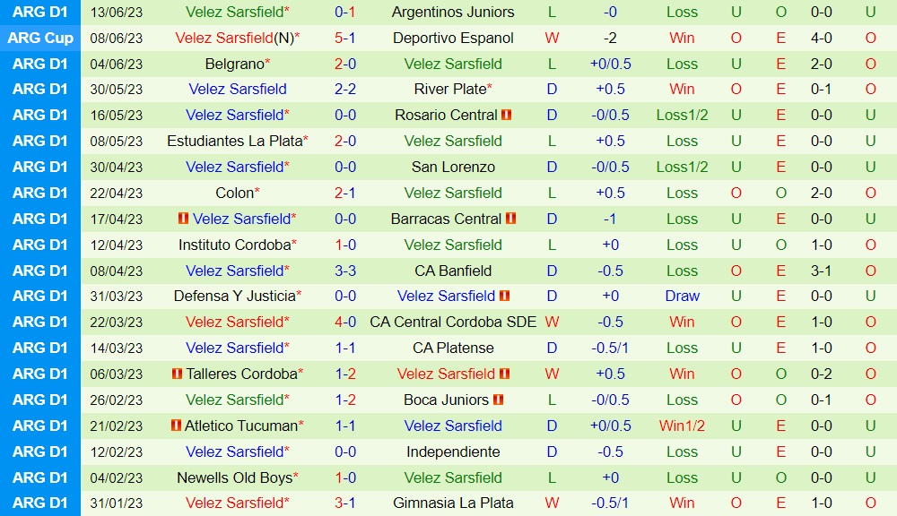 Nhận định Racing Club vs Velez Sarsfield 4h00 ngày 186 (VĐQG Argentina 2023) 2