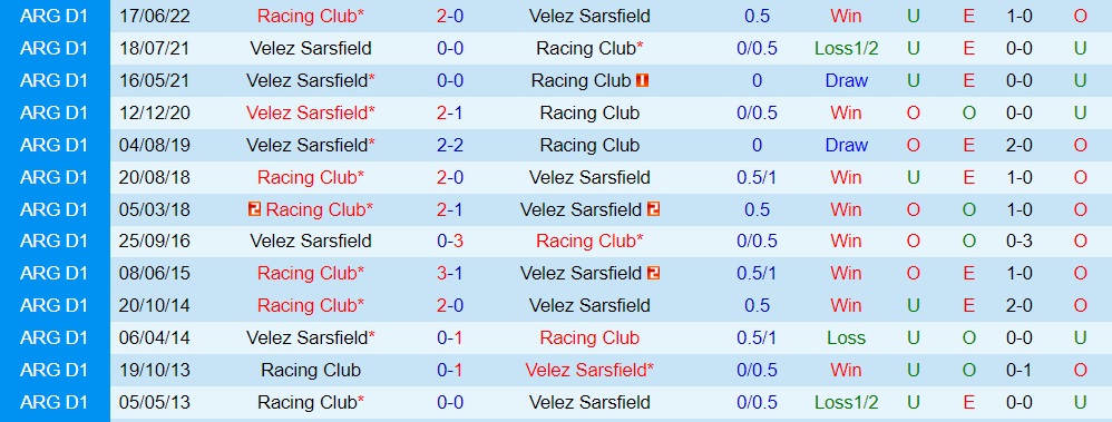 Nhận định Racing Club vs Velez Sarsfield 4h00 ngày 186 (VĐQG Argentina 2023) 3