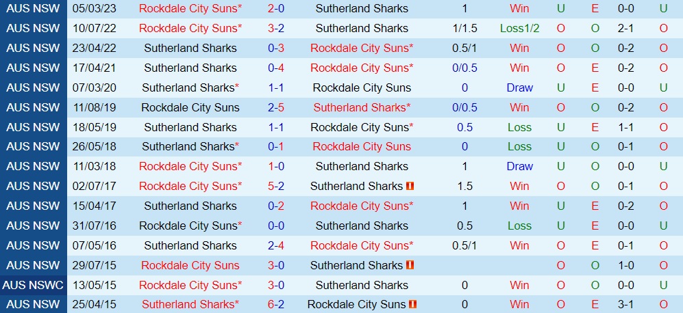 Nhận định Sutherland Sharks vs Rockdale Ilinden 15h30 ngày 176 (VĐ bang New South Wales 2023) 3 Nhận định Sutherland Sharks vs Rockdale Ilinden 15h30 ngày 176 (VĐ bang New South Wales 2023) 3