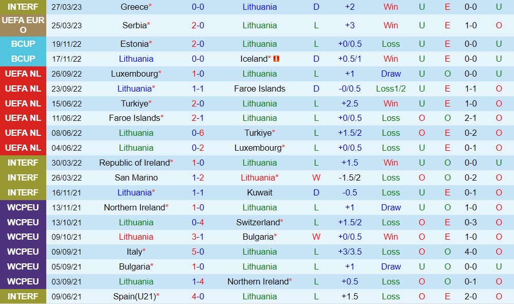 Euro 2024 Qualification Table After Rounds Nations League