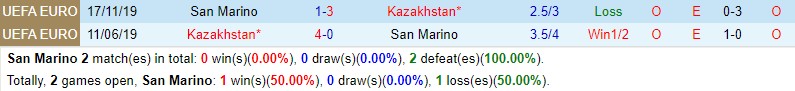 Nhận định San Marino vs Kazakhstan 1h45 ngày 176 (Vòng loại EURO 2024) 1