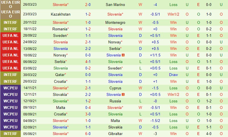 Nhận định Phần Lan vs Slovenia 23h00 ngày 166 (Vòng loại EURO 2024) 3