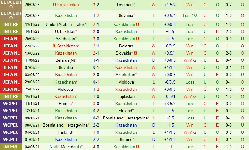 Nhận định San Marino vs Kazakhstan 1h45 ngày 176 (Vòng loại EURO 2024) 3