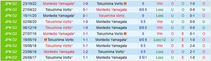 Nhận định Tokushima Vortis vs Montedio Yamagata 17h00 ngày 176 (Hạng 2 Nhật 2023) 1