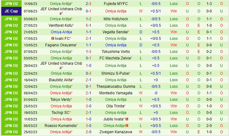 Nhận định V-Varen Nagasaki vs Omiya Ardija 17h00 ngày 176 (Hạng 2 Nhật 2023) 3
