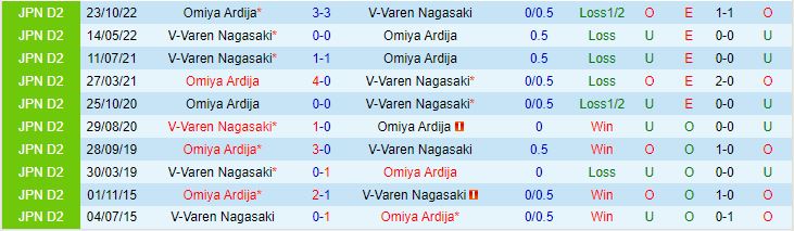Nhận định V-Varen Nagasaki vs Omiya Ardija 17h00 ngày 176 (Hạng 2 Nhật 2023) 1