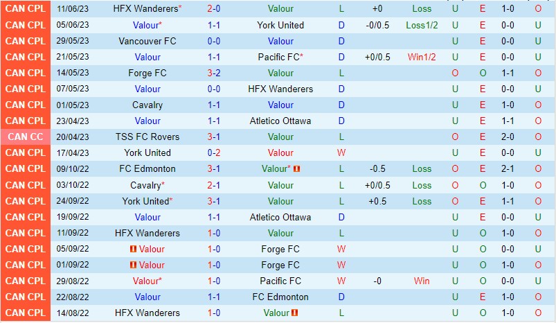 Nhận định Valour vs Forge 7h00 ngày 176 (VĐQG Canada) 2