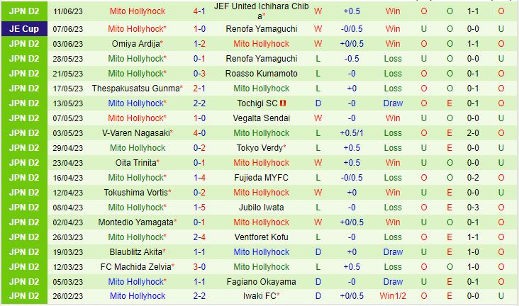 Nhận định Zweigen Kanazawa vs Mito Hollyhock 16h00 ngày 176 (Hạng 2 Nhật 2023) 3