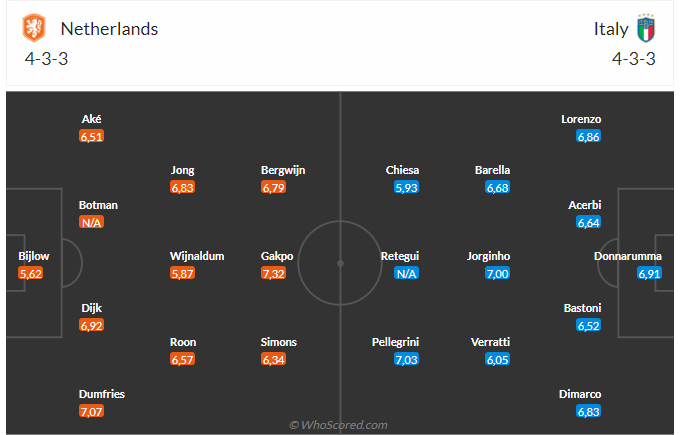 Soi kèo Hà Lan vs Italia hôm nay 3 Soi kèo Hà Lan vs Italia hôm nay 3