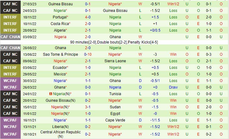 Nhận định Sierra Leone vs Nigeria 23h00 ngày 186 (Vòng loại CAN 2023)(thieu anh thumb) 2