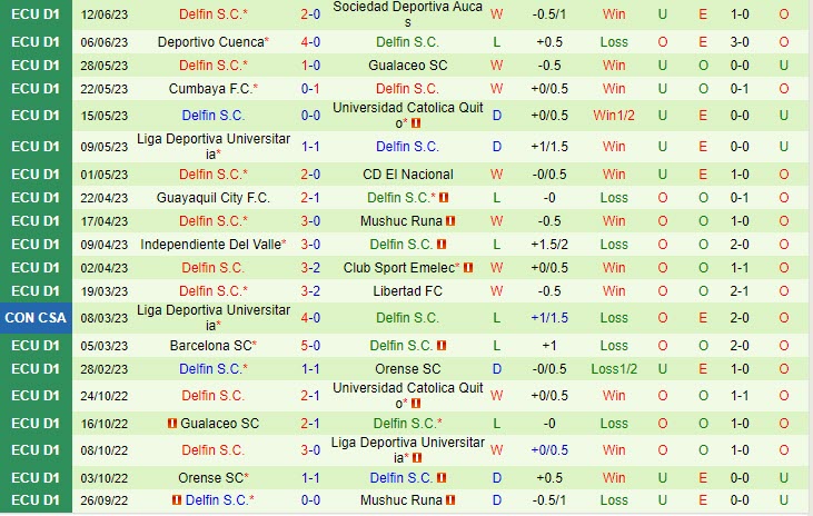 Nhận định Tecnico Universitario vs Delfin 7h00 ngày 206 (VĐ Ecuador 2023)(thieu anh thumb) 2