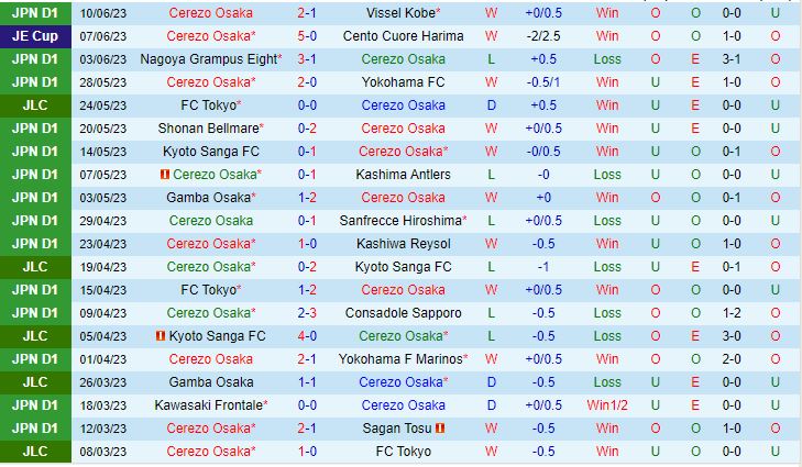 Nhận định Cerezo Osaka vs Gamba Osaka 16h00 ngày 186 (Cúp Liên Đoàn Nhật 2023) 2