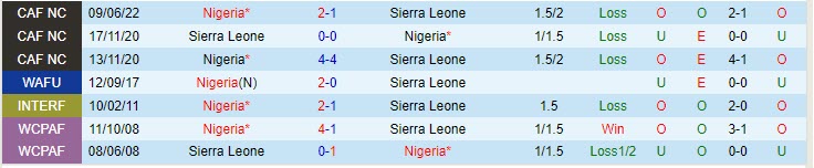 Sierra Leone vs Nigeria
