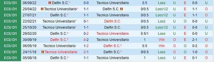 Tecnico Universitario vs Delfin