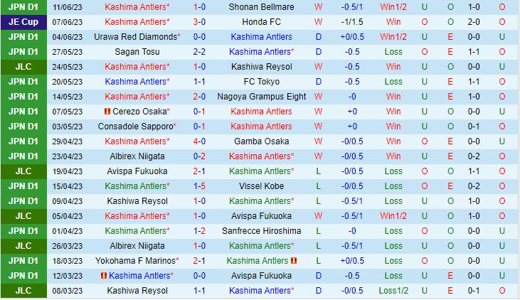 Nhận định Kashima Antlers vs Albirex Niigata 16h00 ngày 186 (Cúp Liên Đoàn Nhật 2023) 2