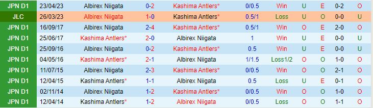 Nhận định Kashima Antlers vs Albirex Niigata 16h00 ngày 186 (Cúp Liên Đoàn Nhật 2023) 1