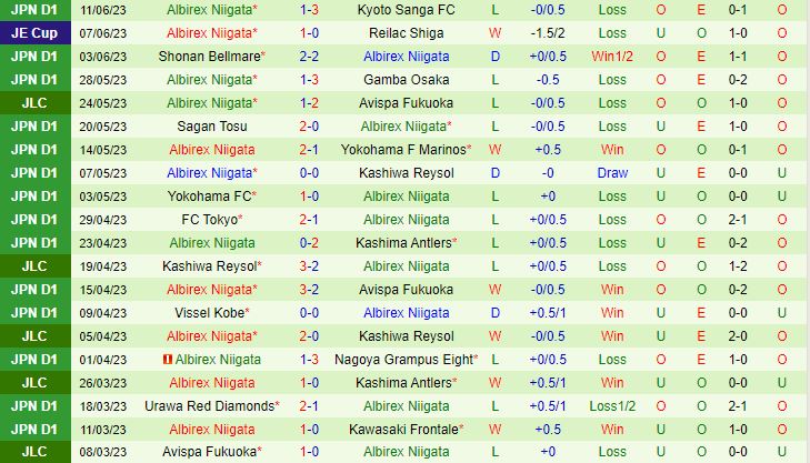 Nhận định Kashima Antlers vs Albirex Niigata 16h00 ngày 186 (Cúp Liên Đoàn Nhật 2023) 3